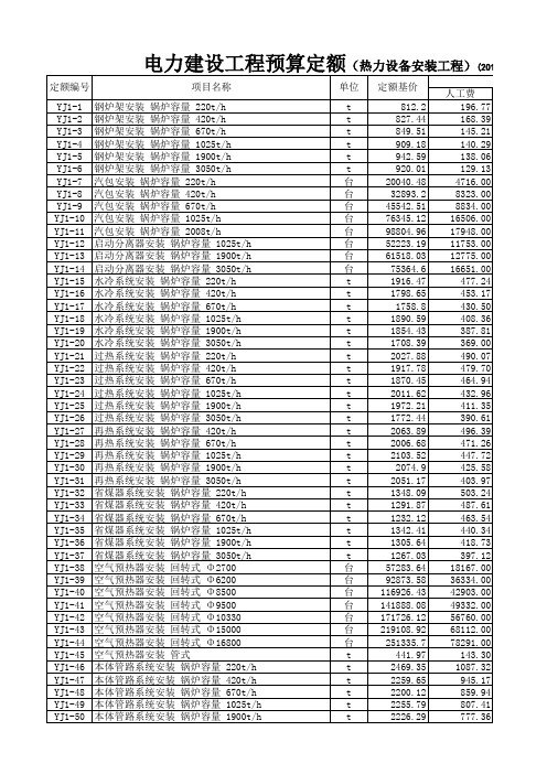 2013电力建设工程预算定额(热力、电气工程)