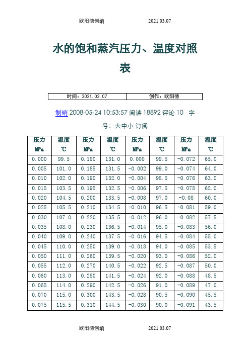 水的饱和蒸汽压力、温度对照表