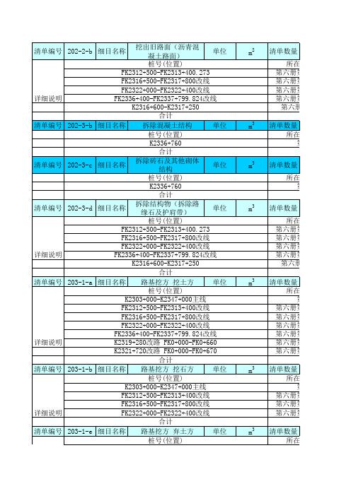 0#清单(路基、路面)
