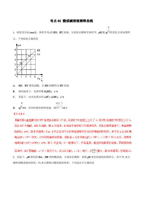 考点60 酸或碱溶液稀释曲线-2020年高考化学必刷题(解析版)