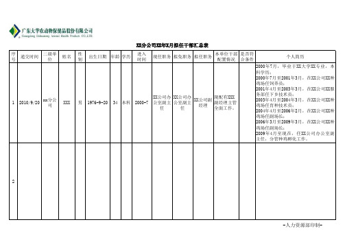 9.1.10拟任干部汇总表