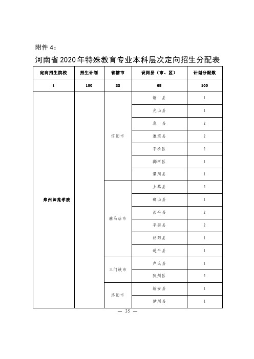 河南省2020年特殊教育专业本科层次定向招生分配表