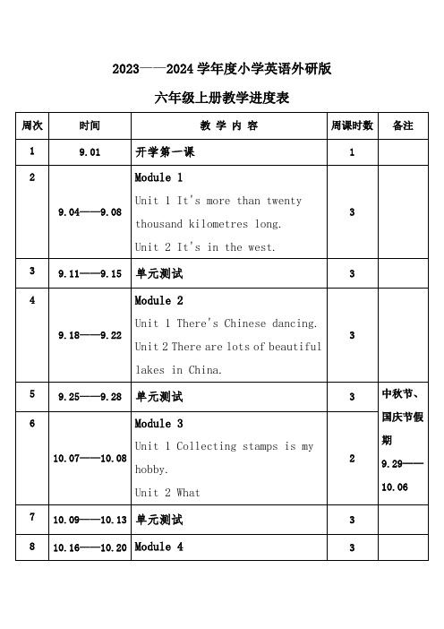 2023年秋学期小学英语外研版六年级上册教学进度表