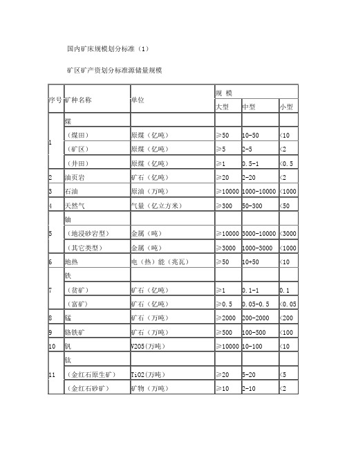 国内矿床规模划分标准