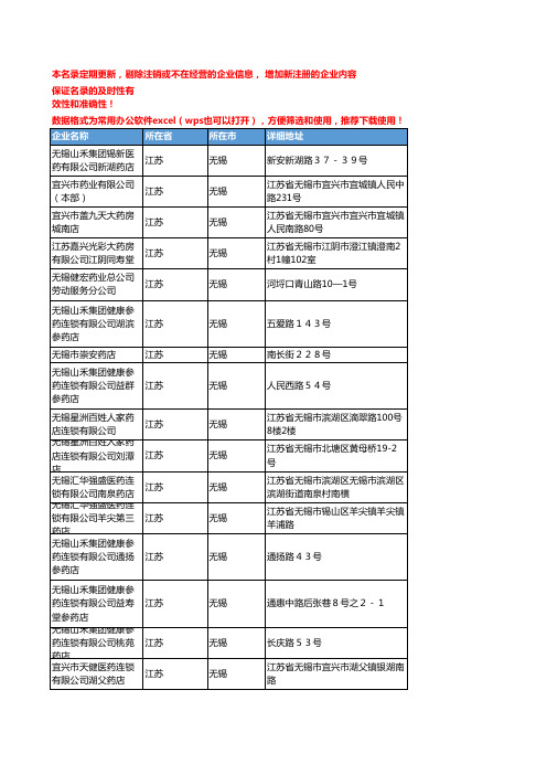 2020新版江苏无锡中成药企业公司名录名单黄页联系方式大全173家