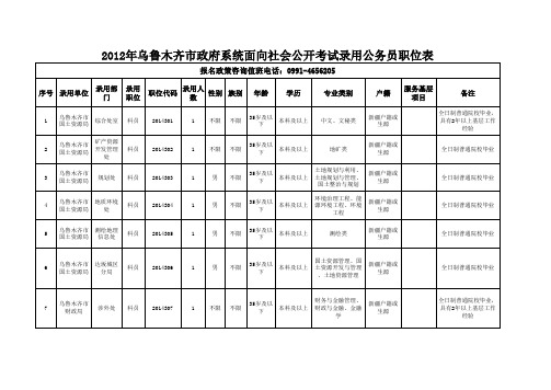 2012新疆公务员职位表