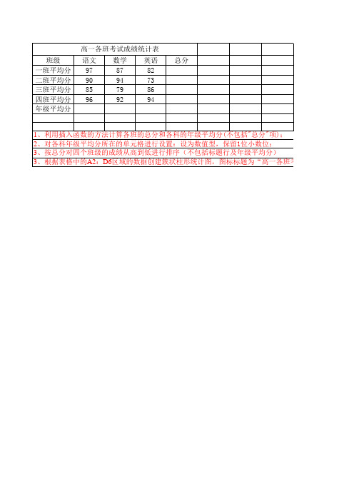 高中会考表格实际操作题——学生成绩表(5)