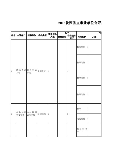 xxxx陕西省直事业单位公开招聘计划一览表.xls