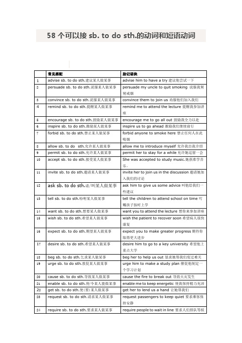 58个可以接sb. to do sth.的动词和短语动词