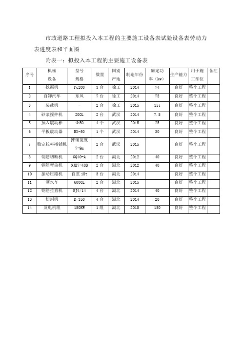 市政道路工程拟投入本工程的主要施工设备表试验设备表劳动力表进度表和平面图