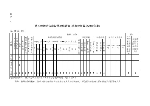 幼儿教师队伍建设情况统计表1