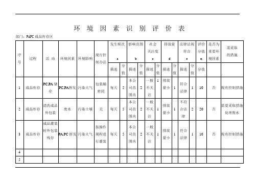 环境因素识别评价表及重要环境因素清单