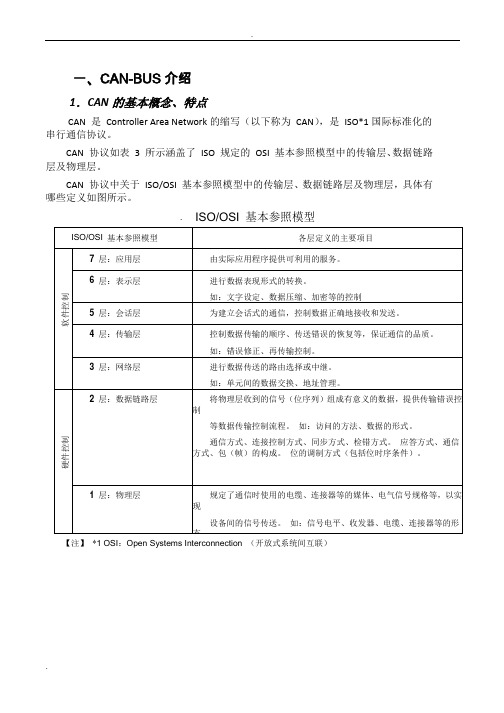 CANOPEN协议详解