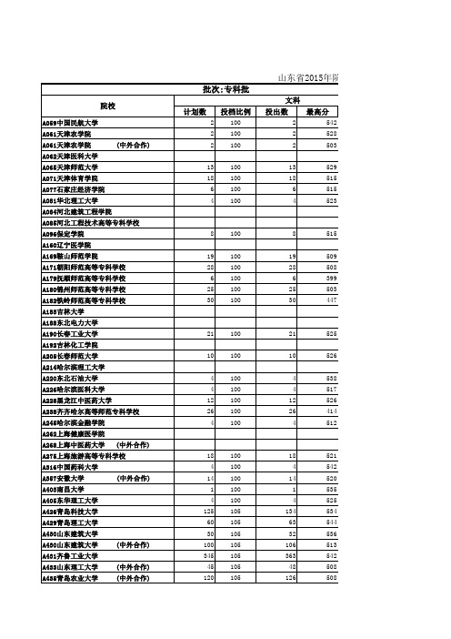 山东省2015年专科(高职)批第一次填报志愿院校投档情况统计表