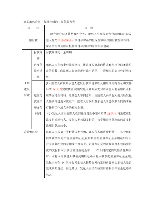 竣工验收等时间节点规定