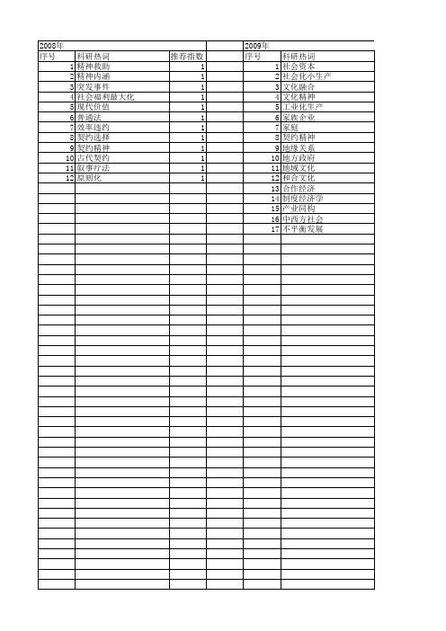 【国家社会科学基金】_契约精神_基金支持热词逐年推荐_【万方软件创新助手】_20140804