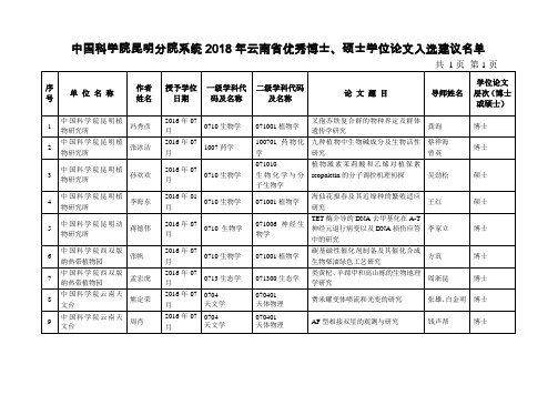 中国科学院昆明分院系统2018年云南省优秀博士硕士学位论