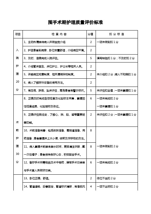 围手术期护理质量评价标准