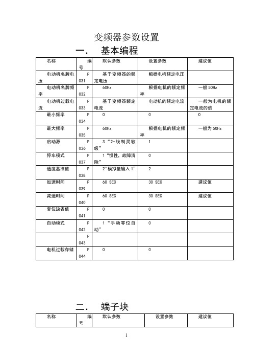 Power Flex400变频器参数设置