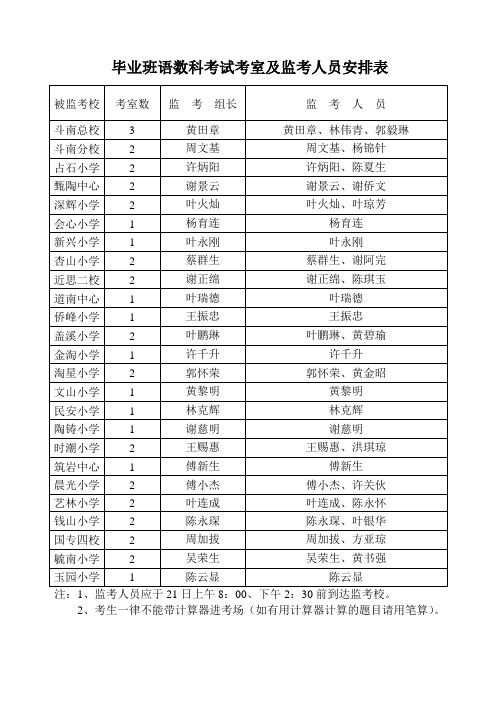 毕业班语数科考试考室及监考人员安排表