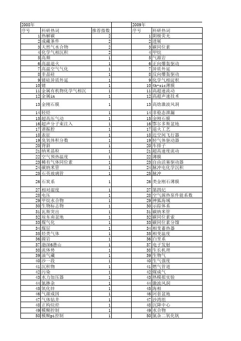 【国家自然科学基金】_气源_基金支持热词逐年推荐_【万方软件创新助手】_20140731