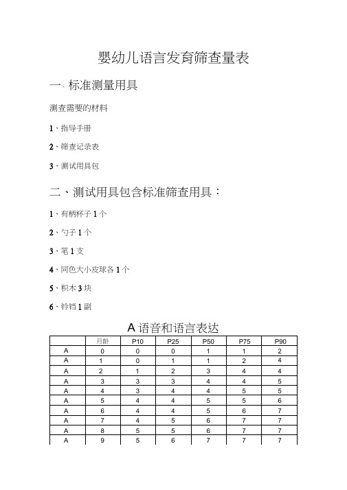 婴幼儿语言发育筛查量表