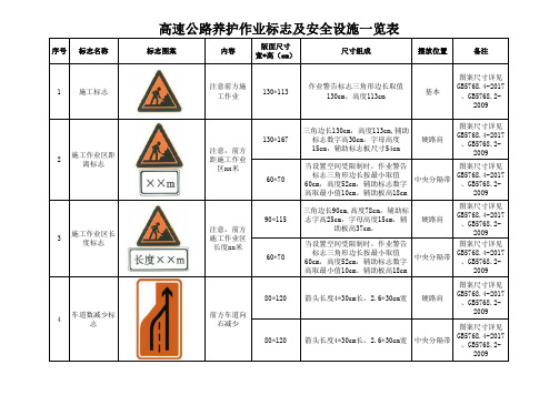 高速公路养护作业标志及安全设施一览表