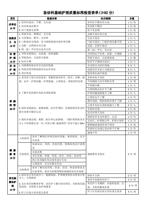 基础护理质量标准检查表单