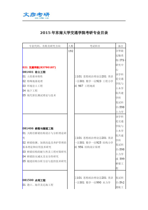 2015年东南大学交通学院考研专业目录_东南大学考研网