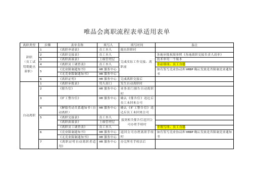 离职表格清单列表