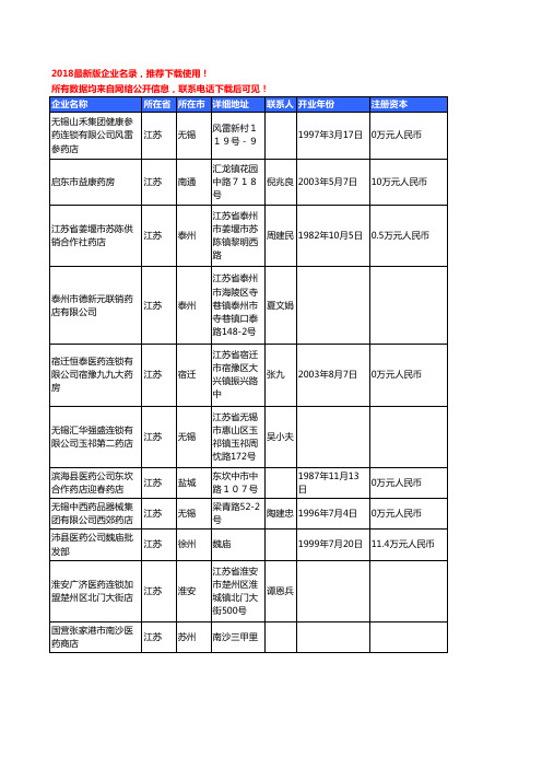 【优质数据】2018年江苏省中成药工商企业名录黄页大全988家