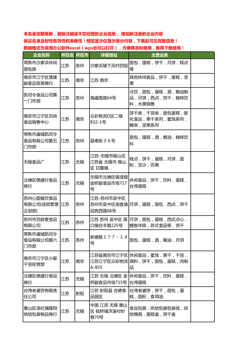 新版江苏省饼干蛋糕工商企业公司商家名录名单联系方式大全40家