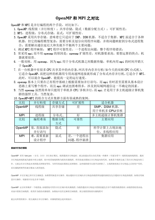 OpenMP和MPI之对比