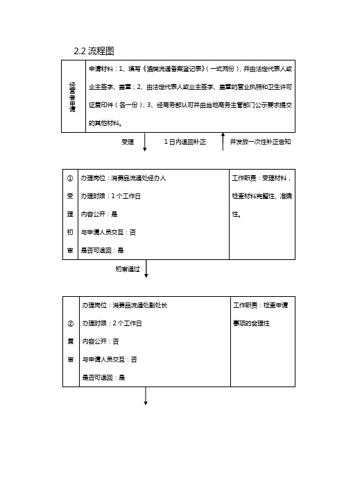 酒类流通备案登记表办理流程图