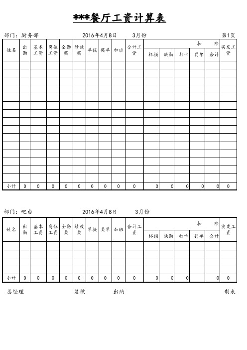 工资表模版