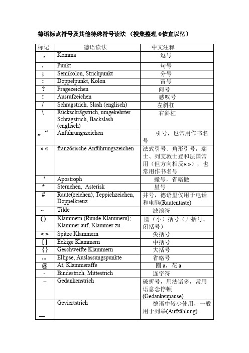 德语标点符号及其他特殊符号读法