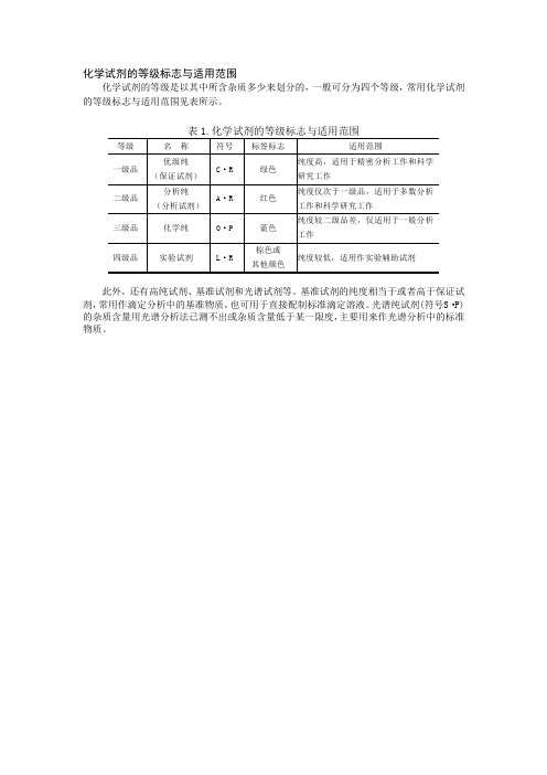 3、化学试剂的等级标志与适用范围