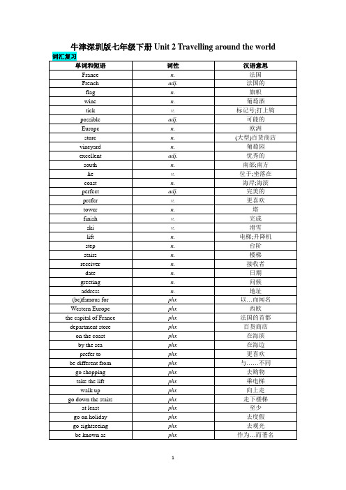 Unit 2词汇复习及过关检测牛津深圳版英语七年级下册(含答案)