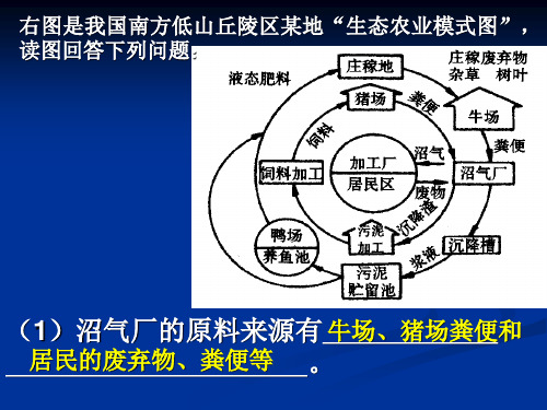 右图是我国南方低山丘陵区某地生态农业模式图,读图回答下列问题