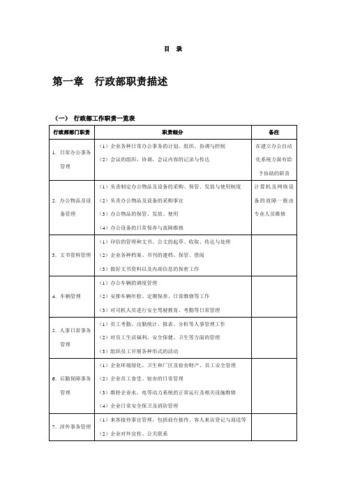 行政管理常用表格大全 59页【新版】