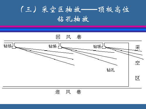 煤矿瓦斯抽采技术- (3)