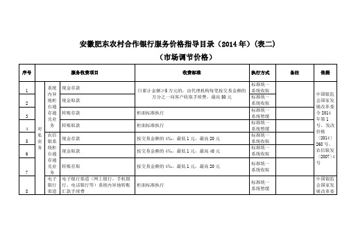 安徽肥东农村合作银行服务价格指导目录(2014年)(表二)