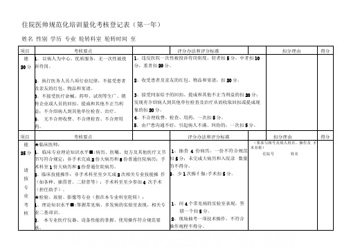 住院医师规范化培训量化考核登记表(第一年)