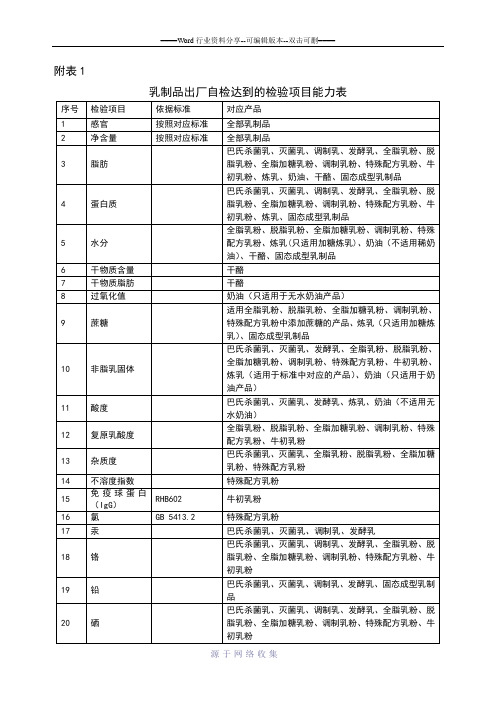 乳制品检测指标