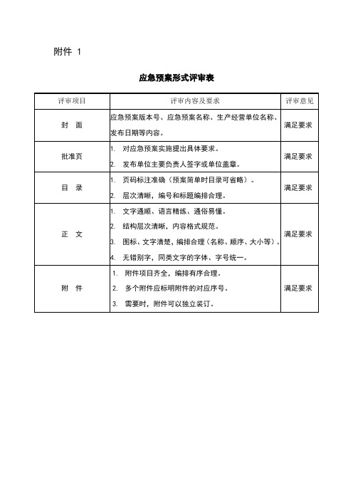 综合应急预案要素评审表