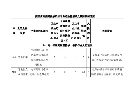 高低压变频器检修维护专业危险源清单及预防控制措施