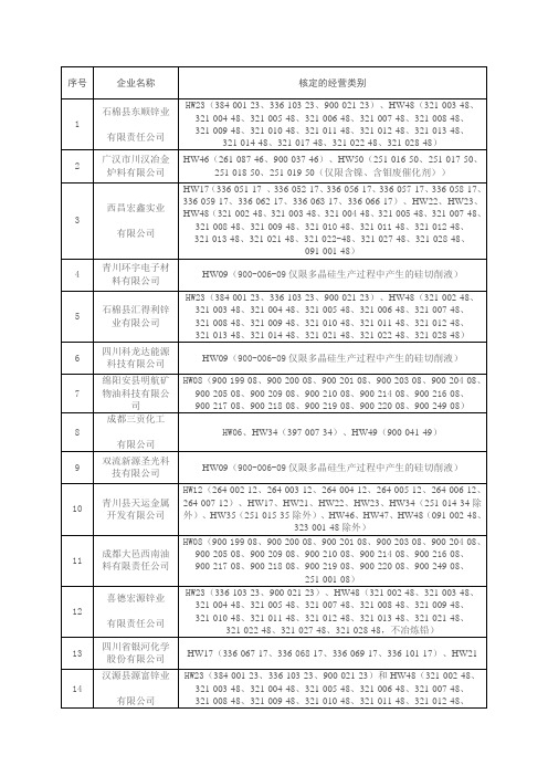 四川省危险废物处置名录