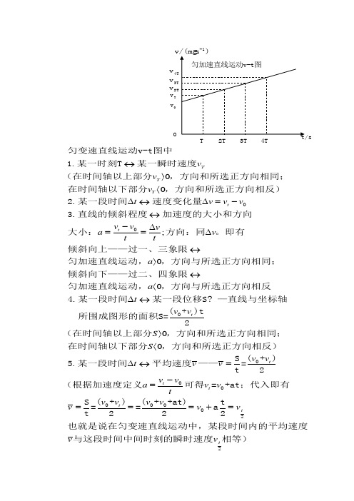 匀变速直线运动速度图像