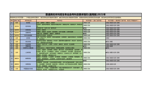 普通高校本科招生专业选考科目要求指引(通用版)