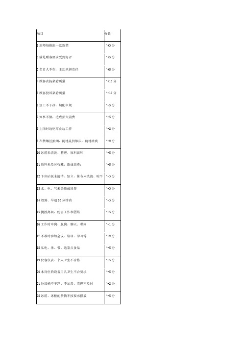 厨房积分制考核细则